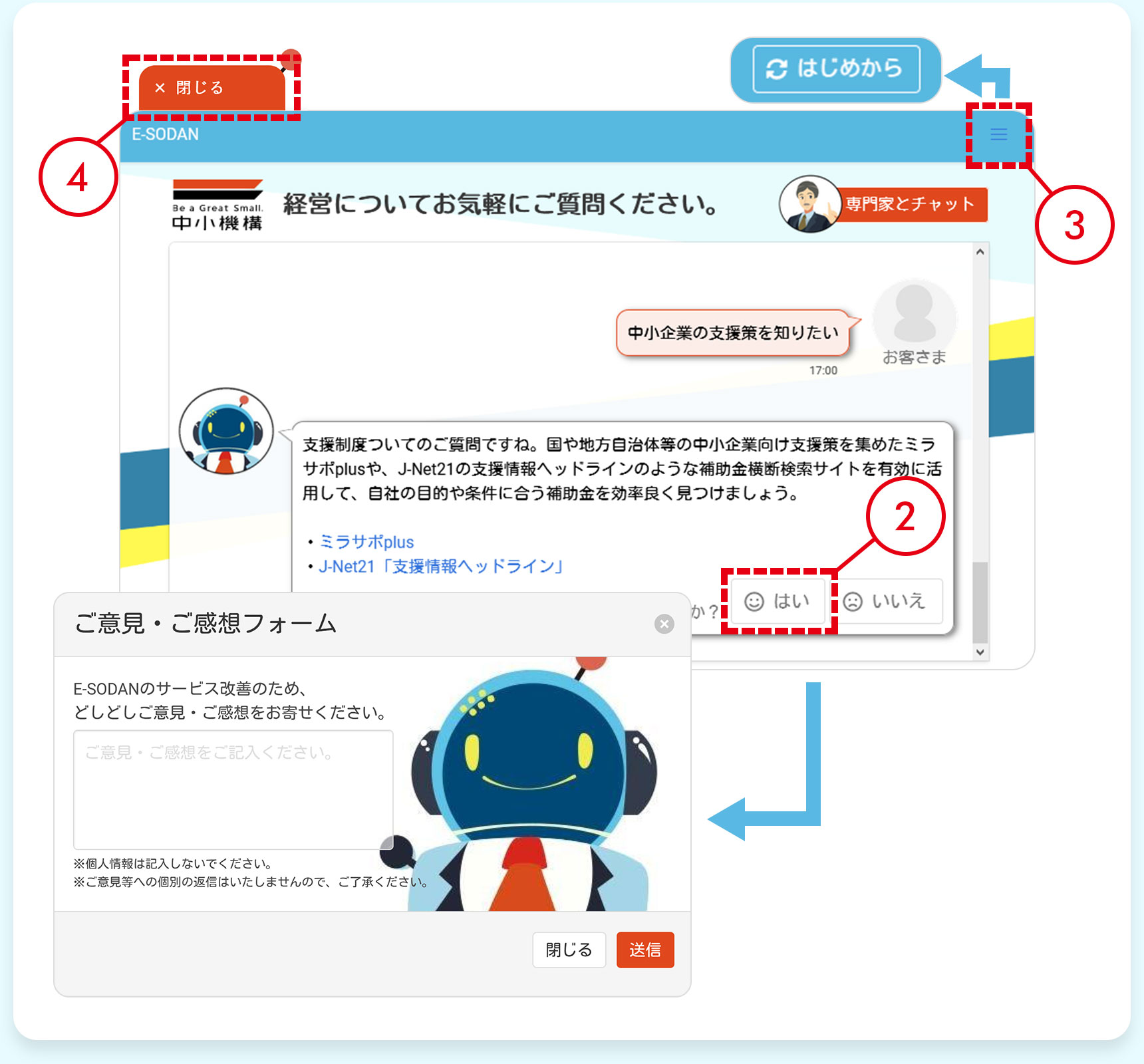 E Sodan いつでも経営相談室 中小機構